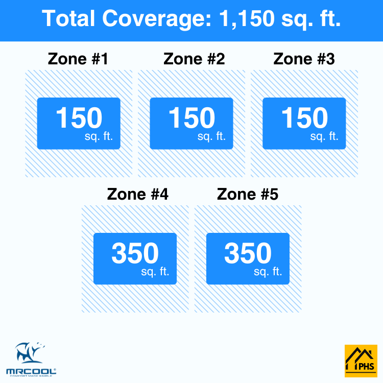 DIY5-B-36HP0606060909-5-zone-coverage-area-phs_60d0b6b4-aae5-4555-bfdb-a362491ccd28