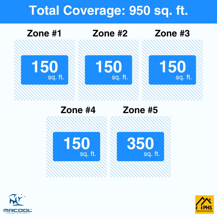 DIY5-B-48HP0606060609-5-zone-coverage-area-phs