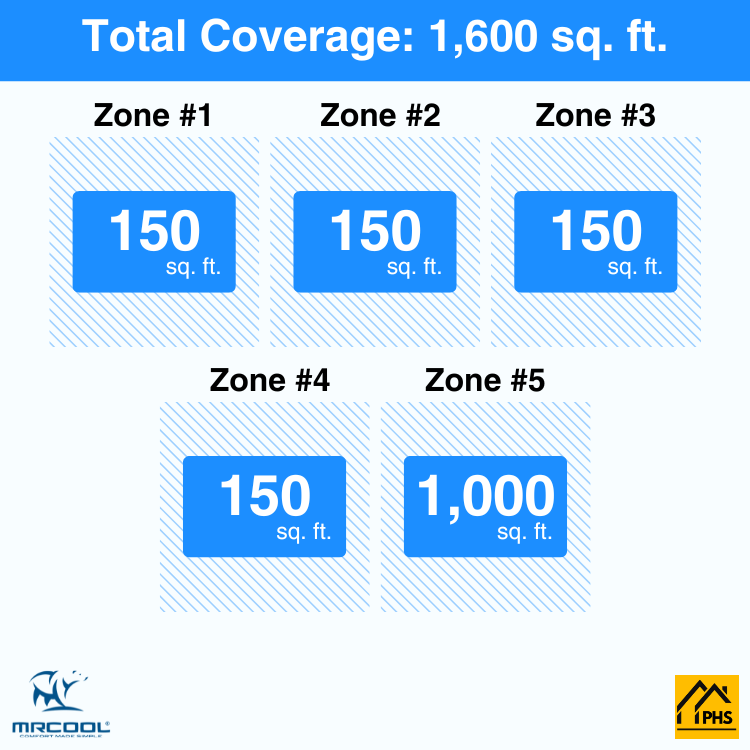 DIY5-B-48HP0606060624-5-zone-coverage-area-phs_d32ab724-0fcc-4590-9321-339c34217358