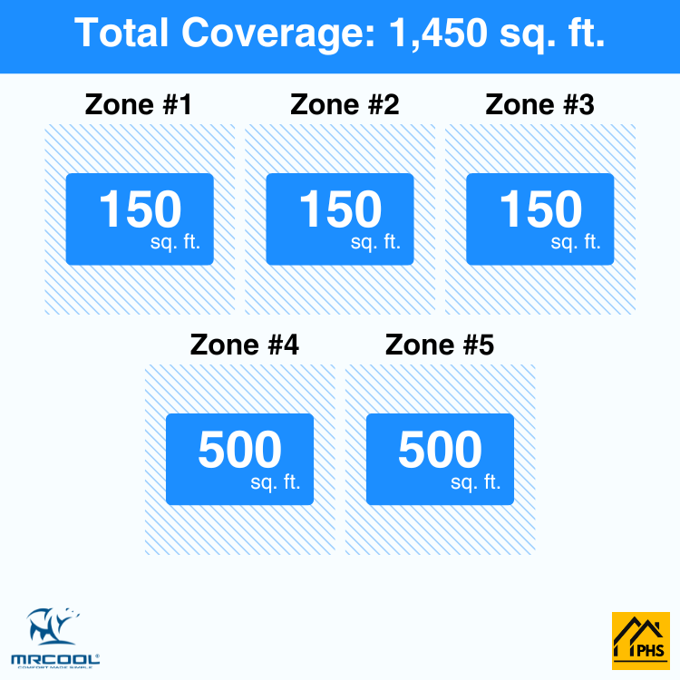 DIY5-B-48HP0606061212-5-zone-coverage-area-phs_0433e090-4840-4761-babd-4e60ee141084