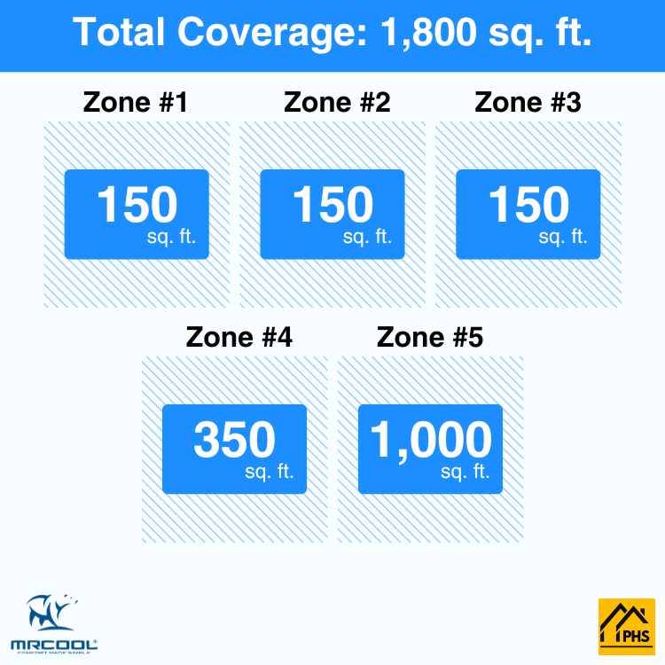 DIY5-B-55HP0606060924-5-zone-coverage-area-phs