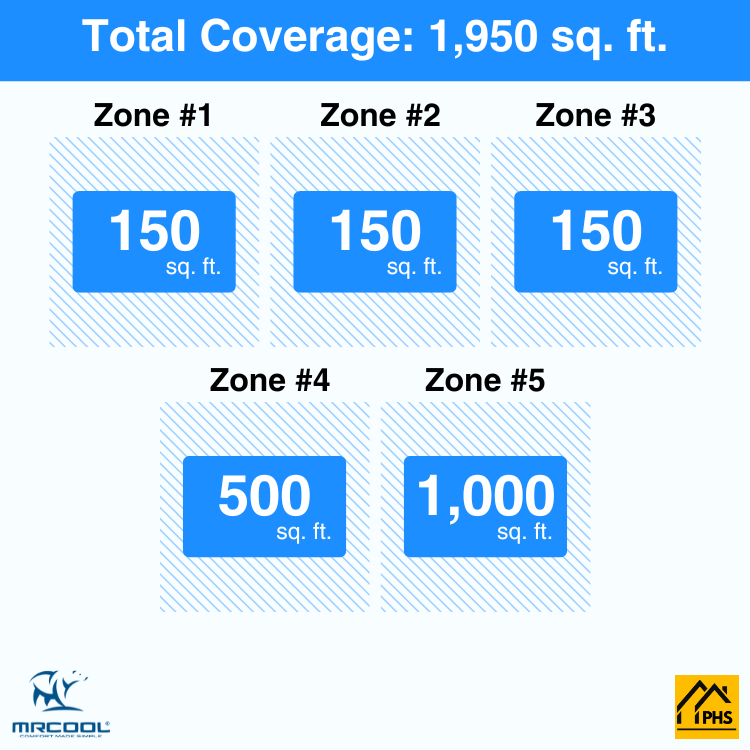 DIY5-B-55HP0606061224-5-zone-coverage-area-phs