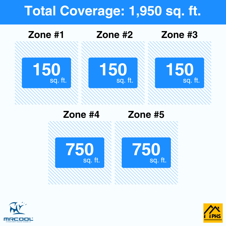 DIY5-B-55HP0606061818-5-zone-coverage-area-phs_c13f9129-7e8d-4514-a2d6-1ab09d0286df