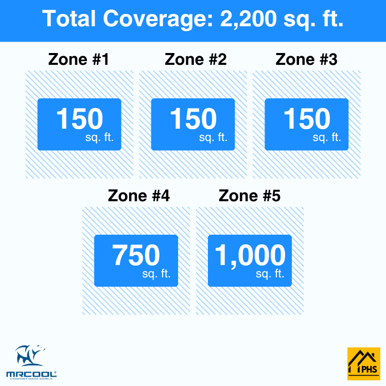 DIY5-B-55HP0606061824-5-zone-coverage-area-phs