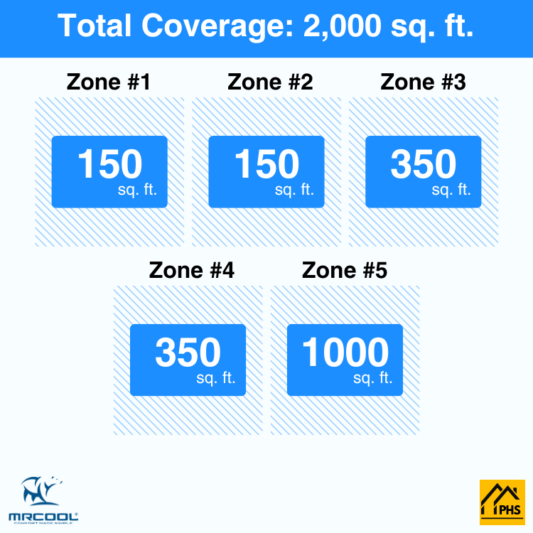DIY5-B-55HP0606090924-5-zone-coverage-area-phs