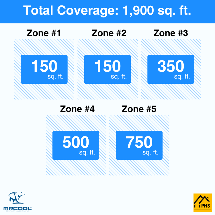 DIY5-B-55HP0606091218-5-zone-coverage-area-phs_e6ce2a4f-73ab-446e-a3d8-a04d7c31f207