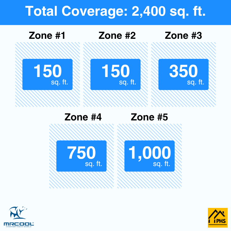 DIY5-B-55HP0606091824-5-zone-coverage-area-phs