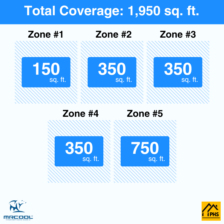 DIY5-B-55HP0609090918-5-zone-coverage-area-phs_bf8dd465-6081-4511-9f36-4a562c8c5489
