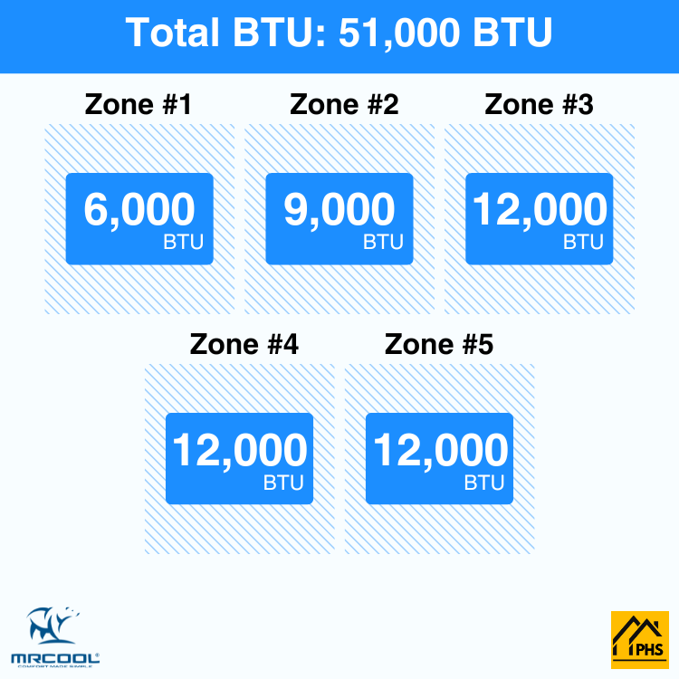 DIY5-B-55HP0609121212-5-zone-btu-phs_4a2d8738-5539-48e8-8e26-5bb5240233a0
