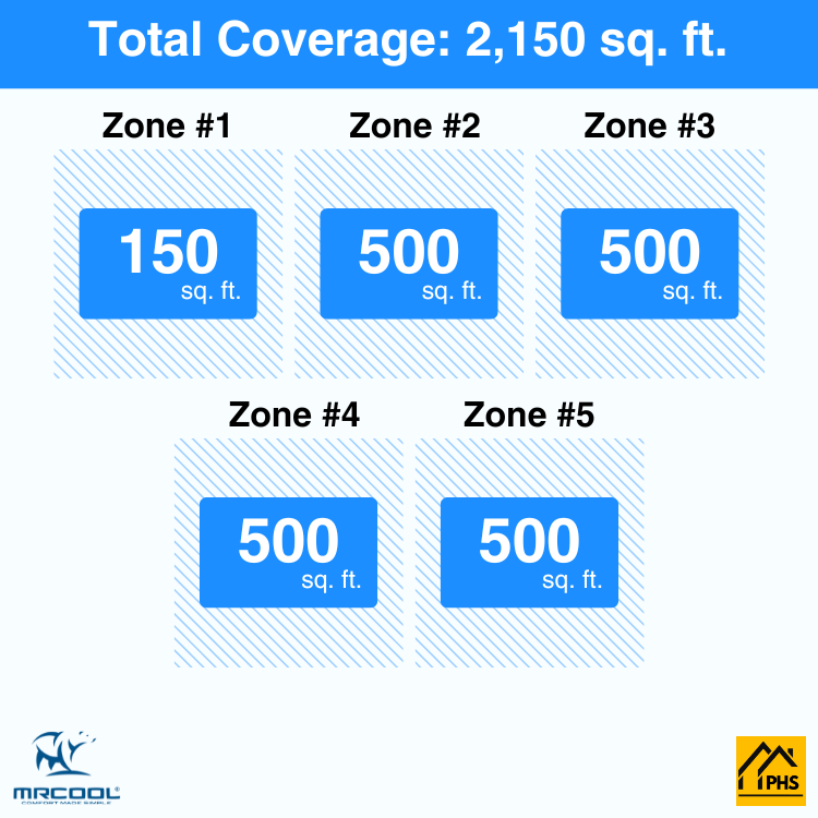 DIY5-B-55HP0612121212-5-zone-coverage-area-phs_eed20b02-97f3-440e-b248-c802eedc8b0e