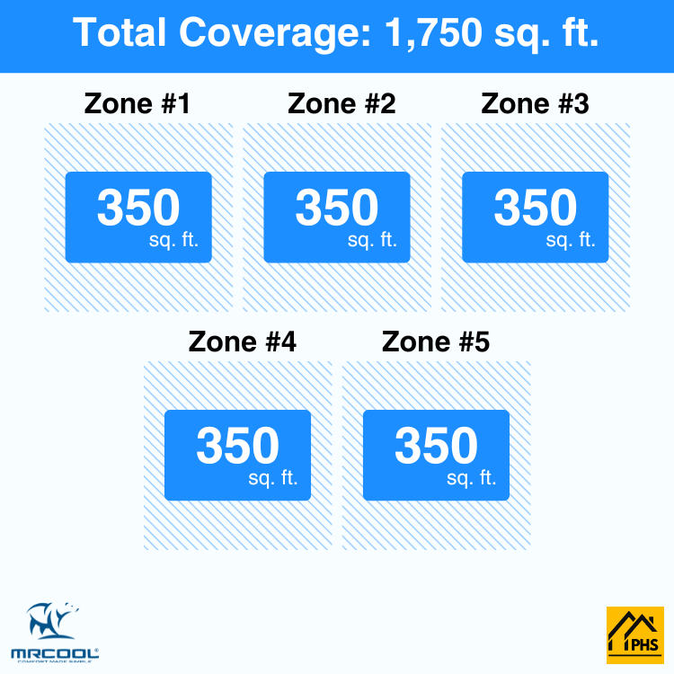 DIY5-B-55HP0909090909-5-zone-coverage-area-phs_580d39f0-52ec-40fe-956b-bfd37b311b25