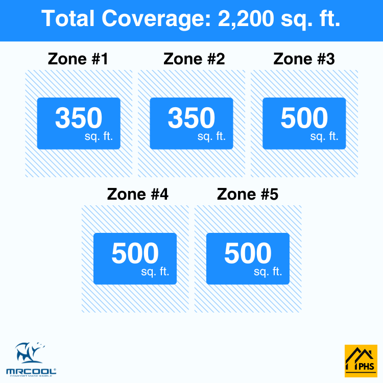 DIY5-B-55HP0909121212-5-zone-coverage-area-phs_3cec3d39-d2b5-40d7-ae6f-31ab62856c40