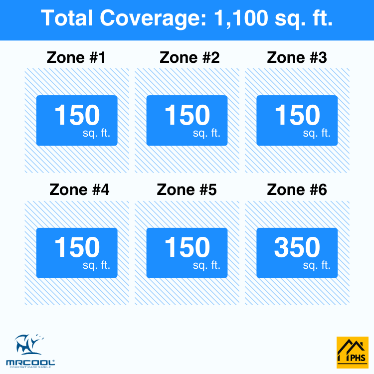 DIY6-B-48HP060606060606-6-zone-coverage-area-phs_2_f261ca31-331d-404d-97c0-a50d114475eb