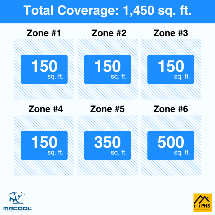 DIY6-B-48HP060606060912-6-zone-coverage-area-phs_4d5a9cd6-a7e2-4368-8f59-d7eedd85ee0f