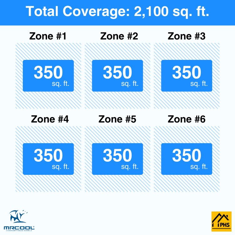 DIY6-B-55HP090909090909-6-zone-coverage-area-phs_a97d18ca-e9b2-4b19-b7b8-d91941cc06ab